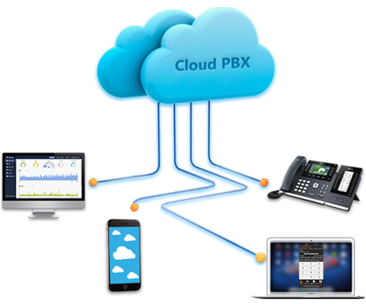 Cloud-PBX