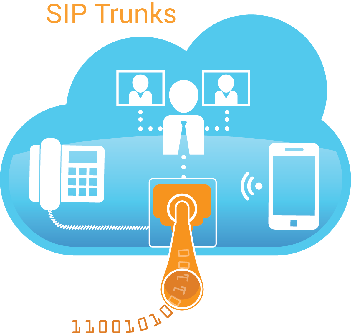 SIP-Trunk-Providers
