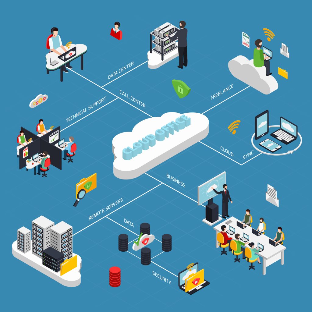 Key Considerations for Selecting a Hosted Cloud PBX Provider